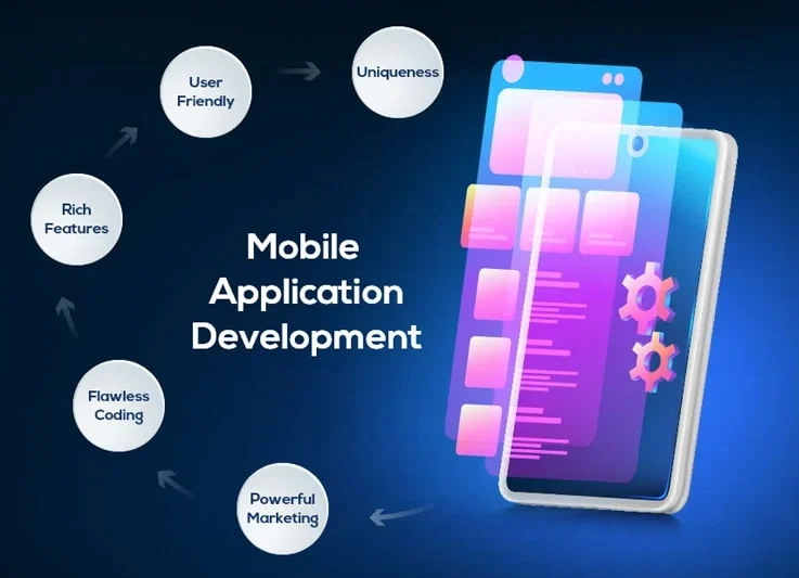 android app development by garage2global