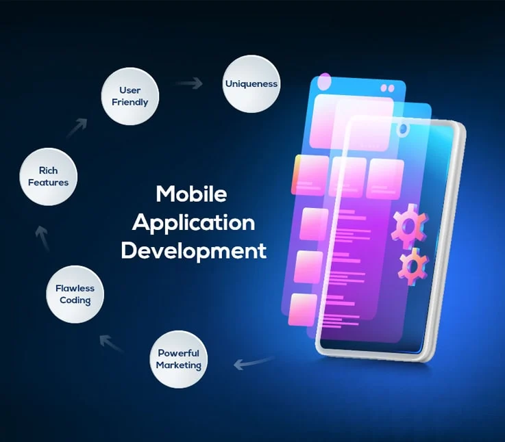 android app development by garage2global